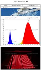UV램프 루미스페이스에 대한 이미지 검색결과