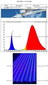 UV램프 루미스페이스에 대한 이미지 검색결과