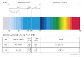 UV램프 루미스페이스에 대한 이미지 검색결과