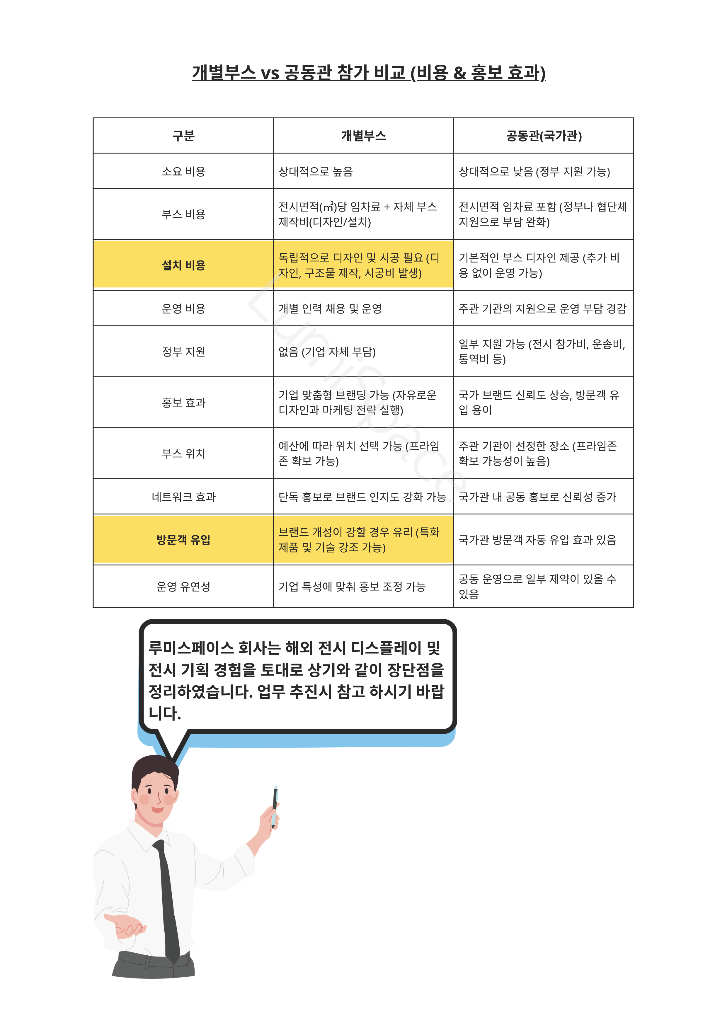 개별부스 vs 공동관 참가 비교표.png